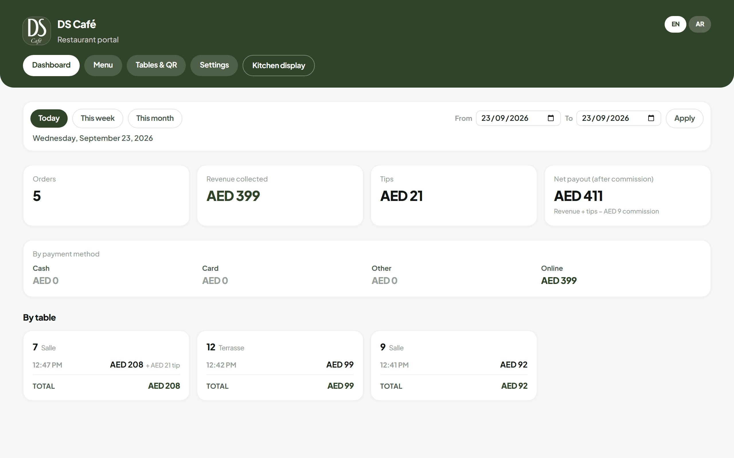 DS Café dashboard with orders, revenue and tips for the day
